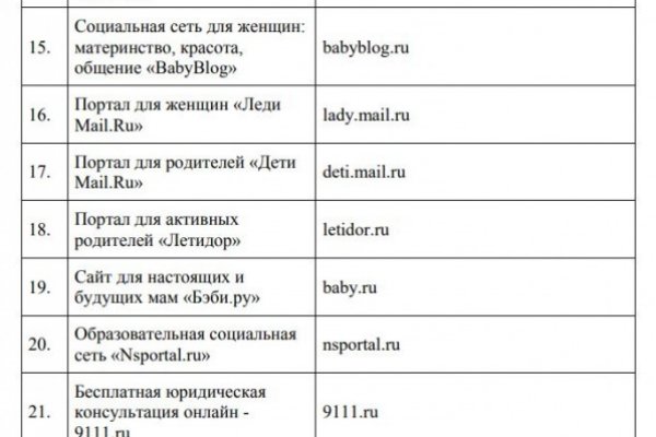 Кракен в обход