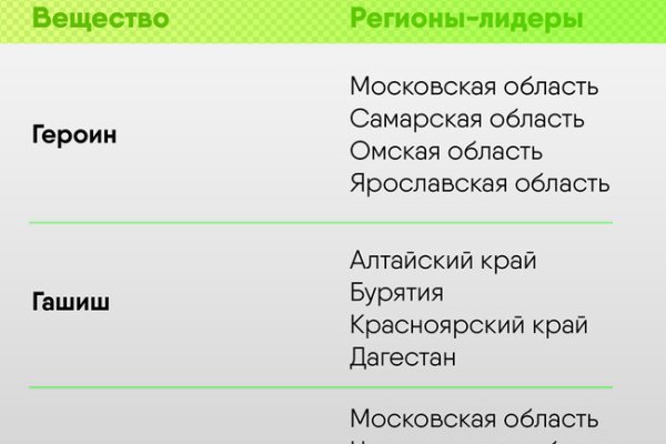 Сайт вместо гидры