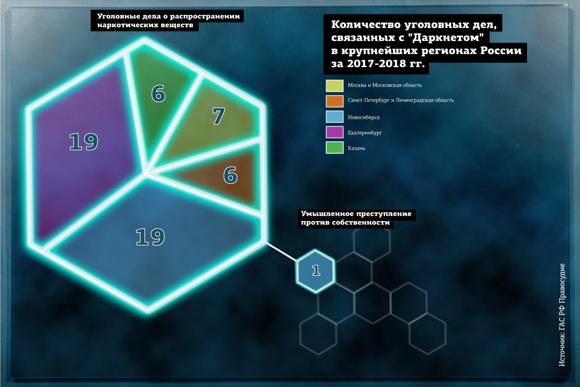 Кракен даркнет тг
